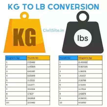 255 pounds to kg|255 Pounds to Kilograms Conversion